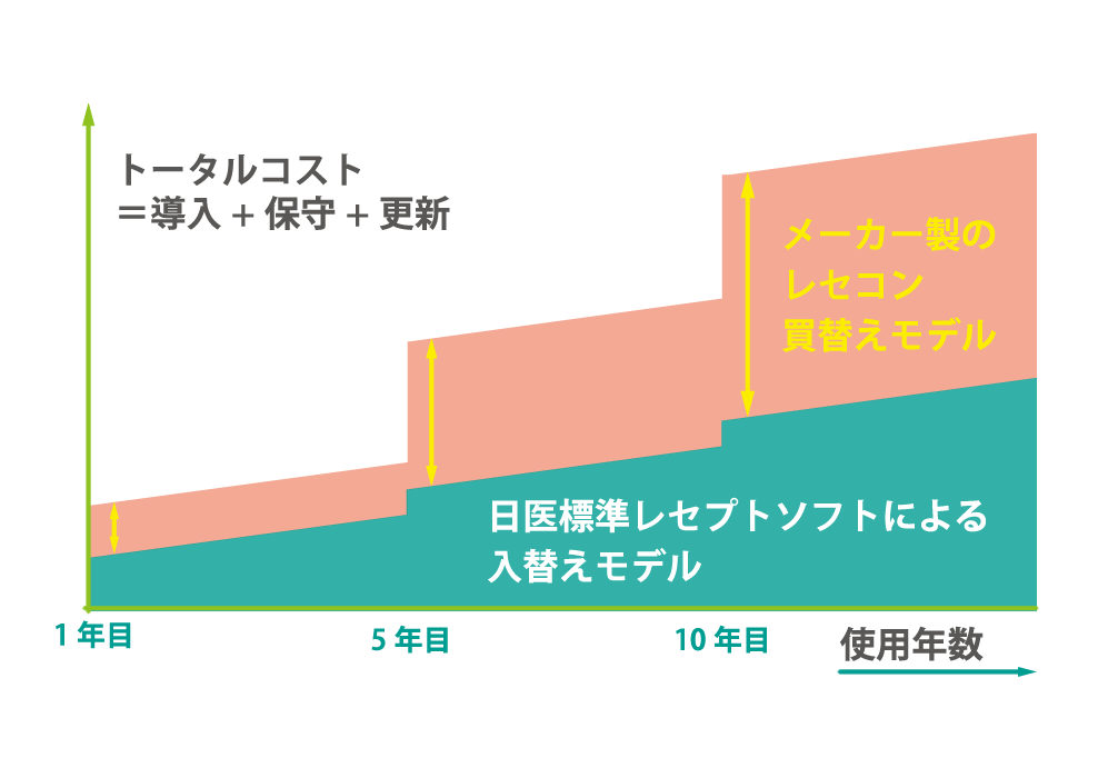 オルカ｜低コスト